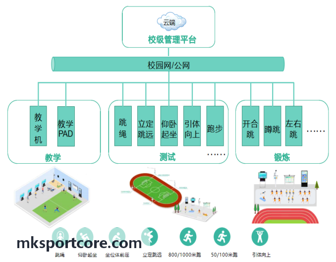 MK数据孪生分析界面